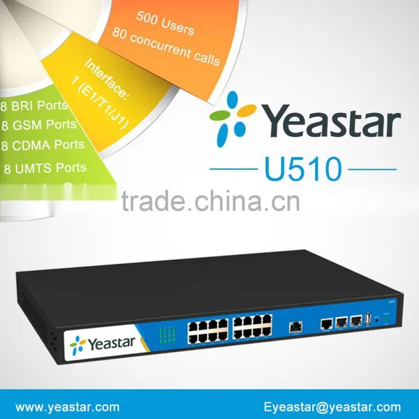 500 Users Asterisk IP PBX System With 1 1 Embedded PRI Port photo-3