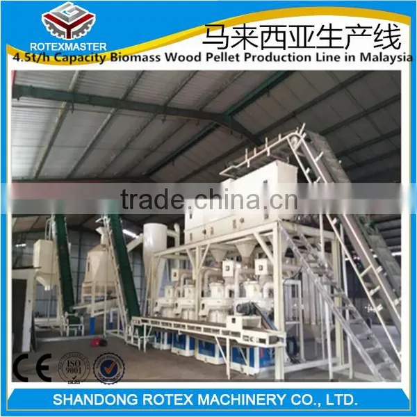 Express Products Wood Pellet Machines for Sales photo-5