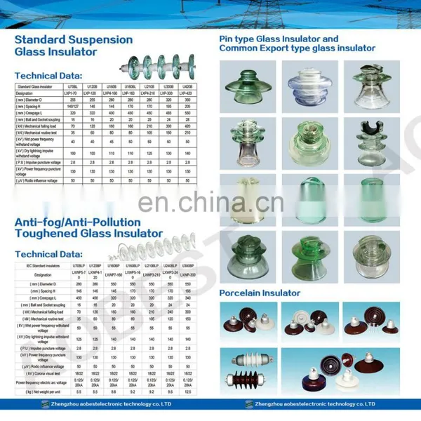2021 Year Medium Voltage Toughened Glass Insulator LXP-40 Glass Insulator photo-2