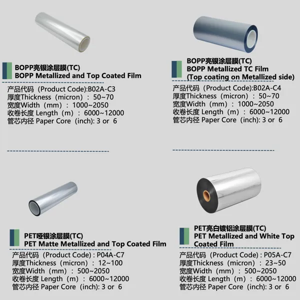 PET Release Liner and Film Facestock for Self Adhesive (pressure Sensitive) Materials, and BOPP Functional Pack Films for Packaging Industry photo-4