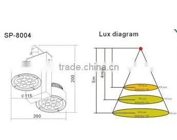 25w CE RoHS IP65 LED Track Light LED Shop Light 2yrs Warranty SP-8004 photo-3