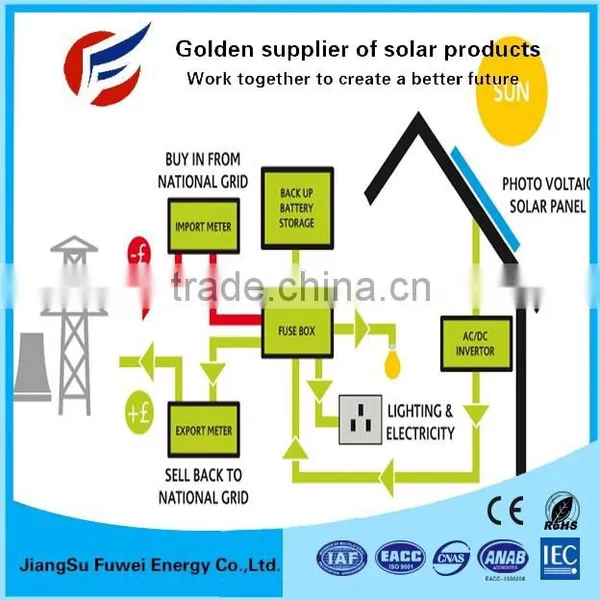 1kw Off Grid Solar System For Home Solar Energy System Price 1kw Home Solar Power System photo-6