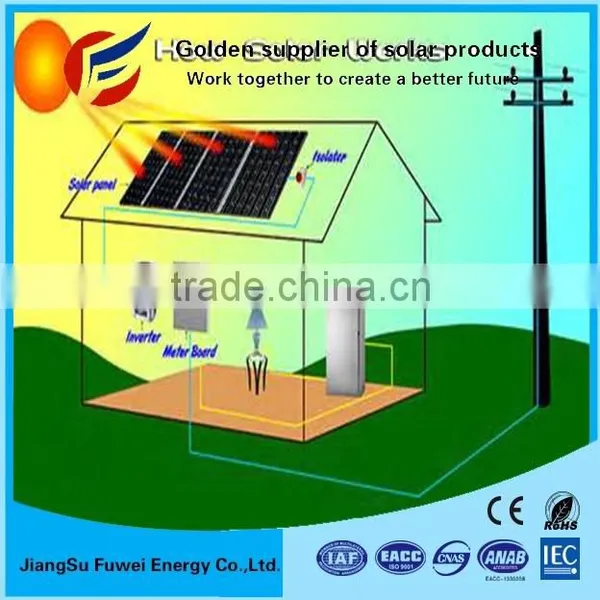 Home Solar Panel Energy System 350w 550w 1kw 2kw 3kw 4kw 5kw The Professional Manufacturers In China photo-4