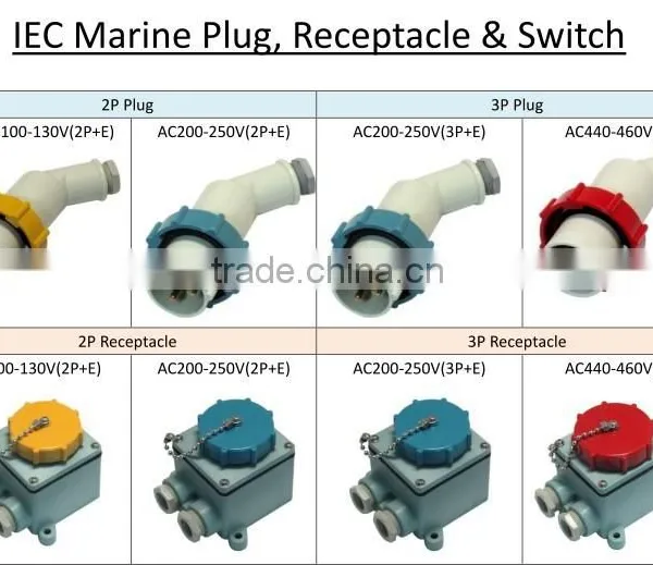 130V 3 Phase Male Electrical Industrial Plugs and Sockets photo-5