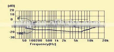 Wire Microphone For Conference With Condenser Microphone Manufacturer photo-3