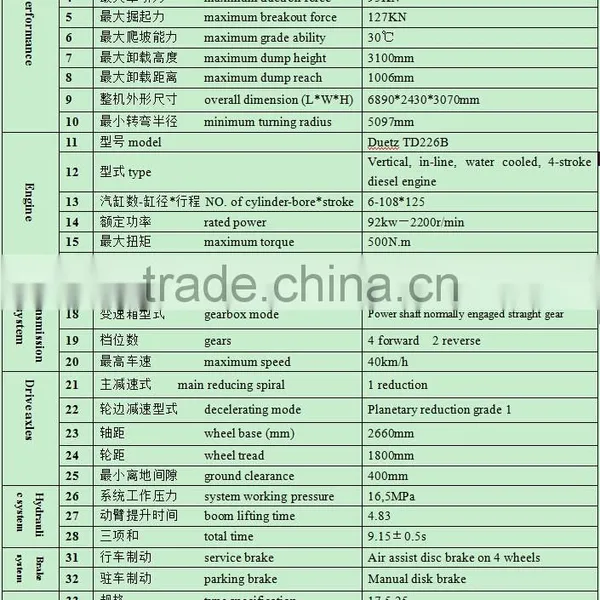 China Hot Sale 3tons Wheel Loader MOQ One Set photo-3