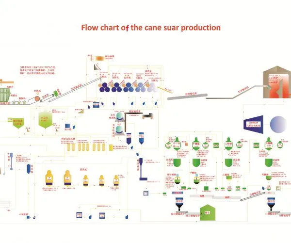 Rock Candy Crystallized Sugar Machine Sugar Cube Product Line Cubic Sugar Making Machine photo-4