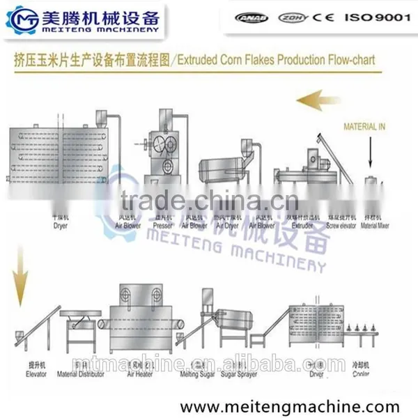 500kg/h Corn Flakes Making Machine photo-3