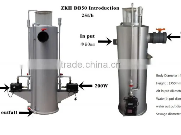 Protein Skimmer for Automation