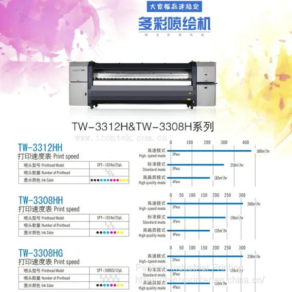 Icontek Roll To Roll Solvent Printer With Seiko Printhead For Colorful Printing photo-3