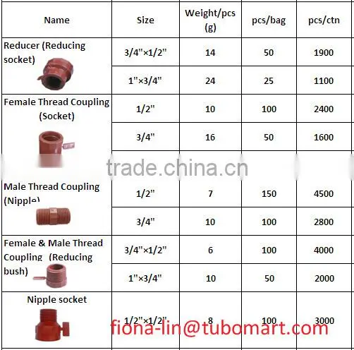 PPH Pipe Fitting With Thread Fittings of Pph New Plastic Material photo-5