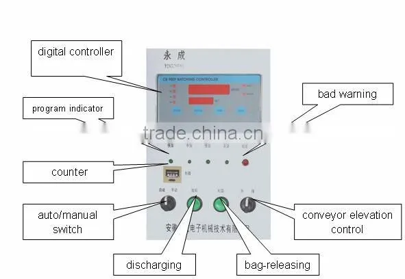 Coffee Bean Weighing and Packing Machine With Conveyor and Sewing Machine Manufacturer photo-6