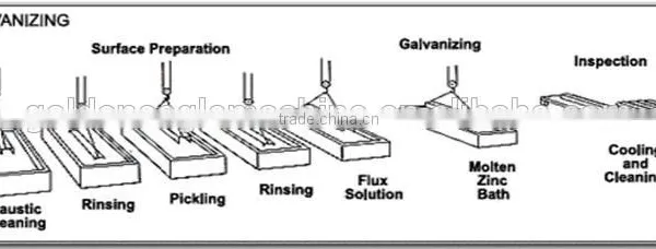 Electroplating Plant Electroplating Plating Line Automatic Colts Nuts Screws Hardware photo-4