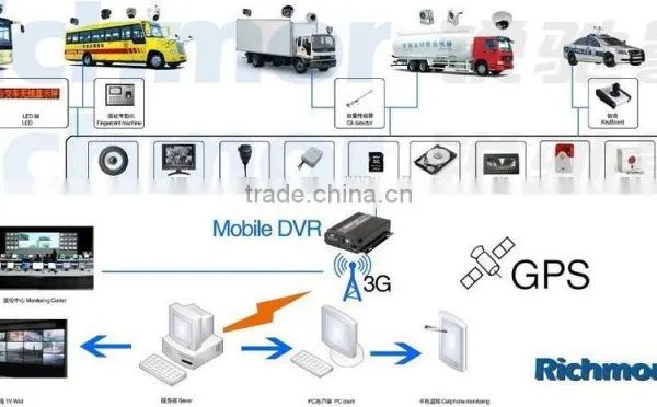 3G GPS WIFI CAR MOBILE DVR H 264 Dual SD Card Memery With OTA Phone Calling Sim Card photo-4