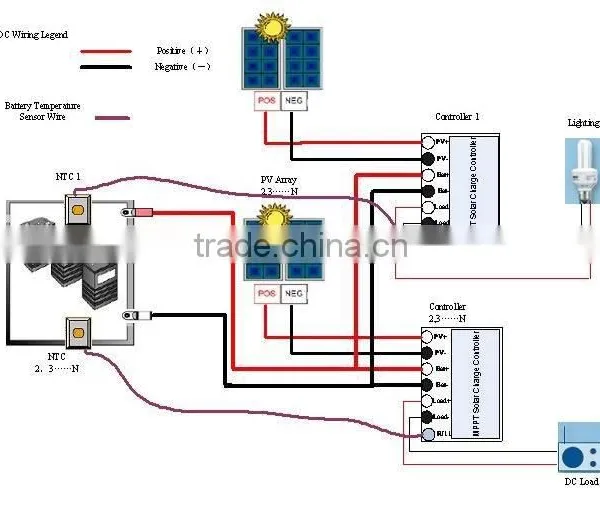 48V/30Amp Solar Mppt Charge Controller photo-3