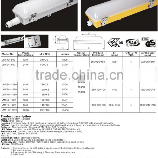 High Quality Led Tri-proof Light Fixture Wholesale Water Proof Led Lights photo-2