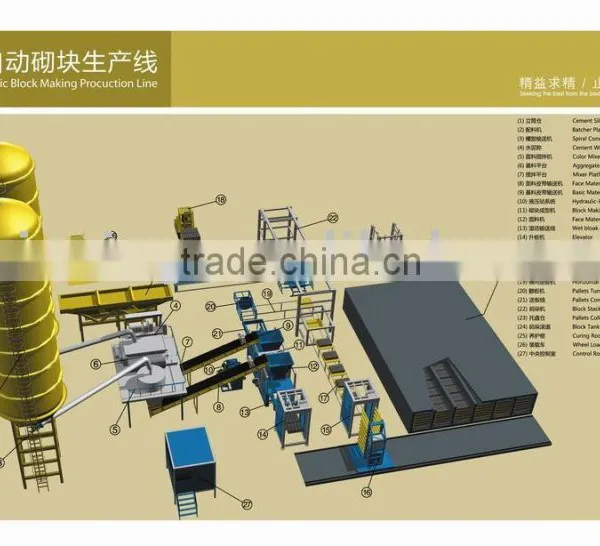 Automatic Block Making Production Line,Brick Machine,Block Machine,