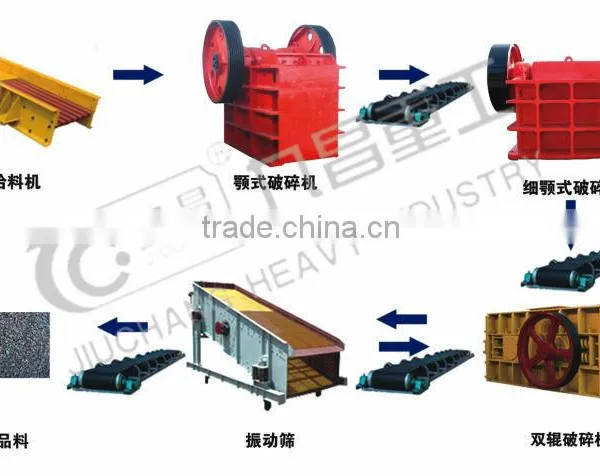 many kinds of stone production plant for mining
