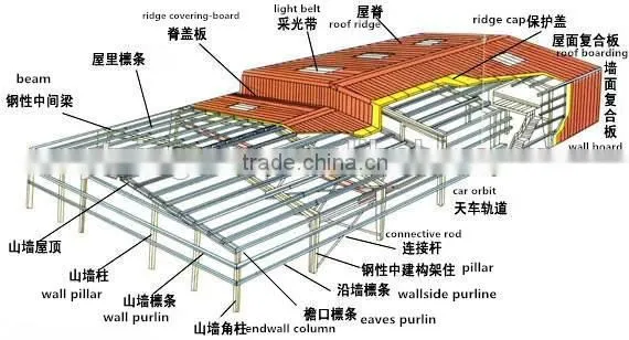 XingRun Light Steel Structure for Construction Workshop