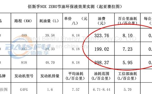 Baisifu nox zero saves gasoline Used of , Ford Chrysler, Dodge, JEEP, GMC photo-3