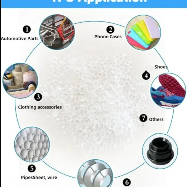Preço de fábrica de resina TPU, grânulos TPU em KG, pó de poliuretano termoplástico para sola de tênis/cabo/capa de telefone, pellets TPU
