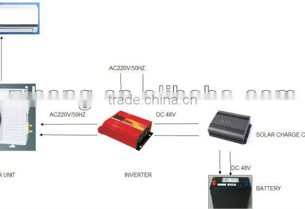 Grid Power Chargeable Air Conditioner, AC Power Chargeable Air Conditioners, 1ton Chargeable Air Conditioner
