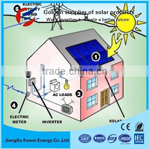 Full Power Solar Panel /inverter/controller Complete On-grid 10kw Home Solar System photo-4