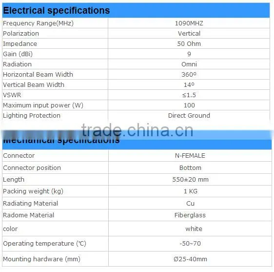 1090Mhz 9dBi Gsm Fiberglass Base Station Antenna photo-4