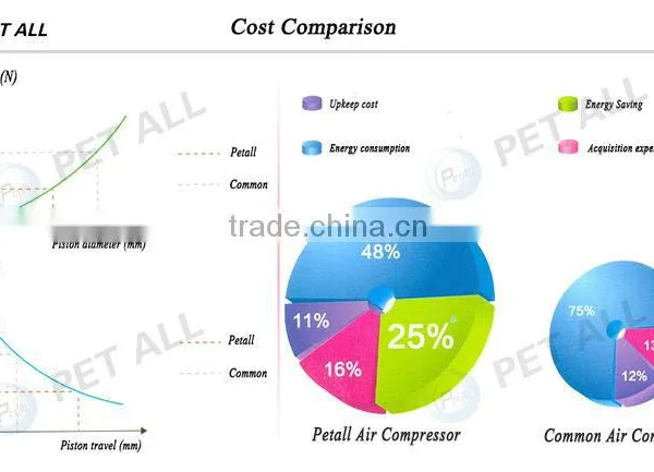 High Pressure Air Compressor photo-4