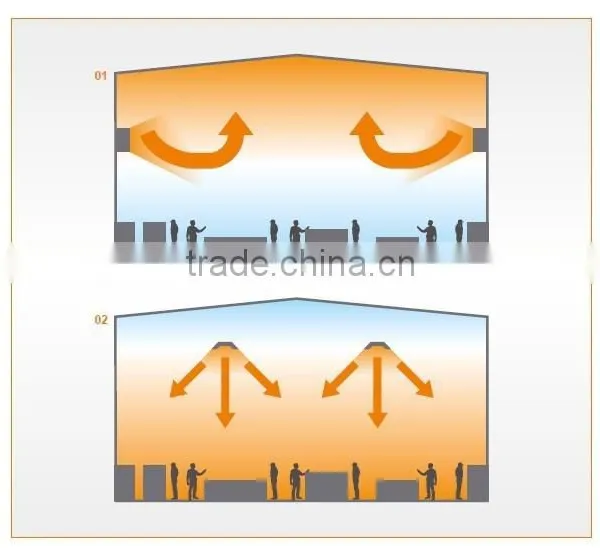 CE ,CB,SAA TOP 1- IR Panel Manufacture Infrared Radiant Heater photo-6