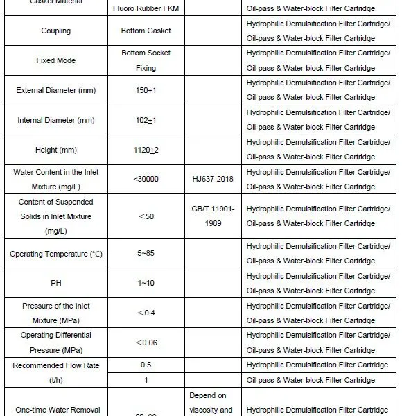 Oil-pass & Water-block Filter Cartridge photo-3
