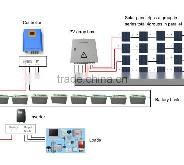 Good Quality and High Efficiency 4KW 96V Off Grid Solar Power System Home Use photo-2