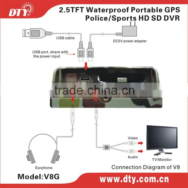 Mini Portable Dvr With Monitor, Dvr With Built-in Lcd Monitor,V8G photo-6