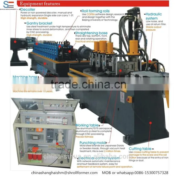 Roller Forming Machine Rolling Metal Forming Roll Forming Sheet Metal Machine
