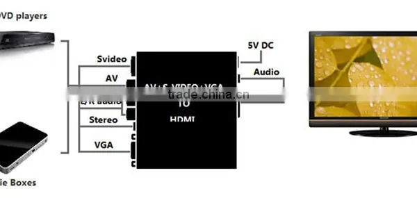 AV2HDMI S-VIDEO2HDMI VGA to HDMI Converter Video Box 1080p photo-4