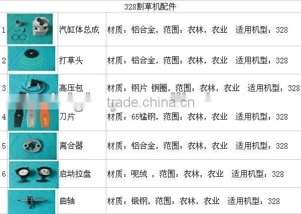 Brush Cutter Blade Brush Cutter Spare Parts Spare Parts for Brush Cutter/ photo-2