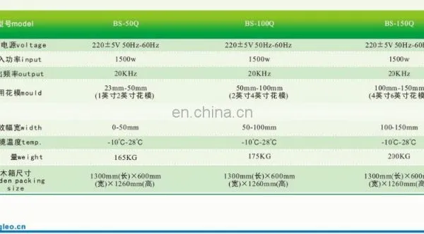 Ultrasonic Lace Sewing Machine at Best Price in Shanghai photo-3