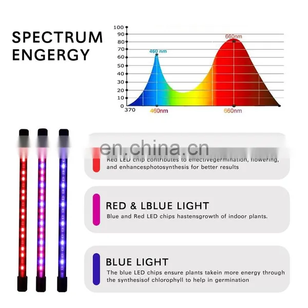 Comercial Adjustable Full Spectrum Waterproof Lamp Leg Grow Light Veg Flowering Fullspectrum Led Green Grow Room Light photo-5