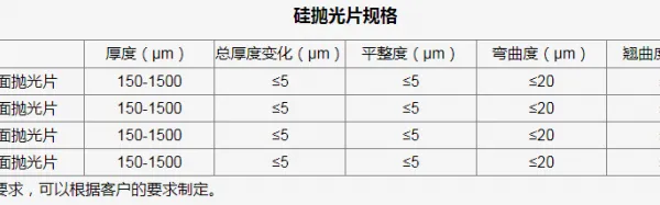 2-layer Monocrystalline Silicon Ceramic PCB,96% Aluminum Nitride Step Ceramic PCB photo-3