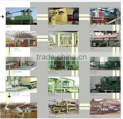 Hot Sell Mdf Board Production Line/price Mdf Production Line photo-2