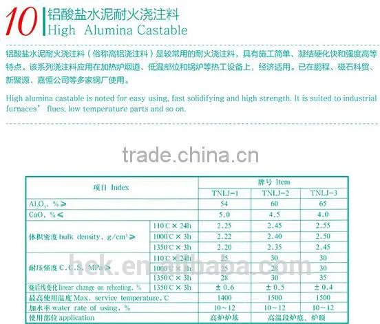 Plastic Refractory/Pre-formed Shape/Burner Block/Anchor Brick/High Alumina Castable photo-5