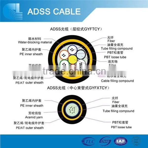 Fiber Optic Cable Offering OPGW, ADSS, Premise, Loose Tube photo-3