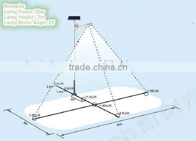 Solar Led Garden Light 3.5m High 10W 20W 30W photo-4