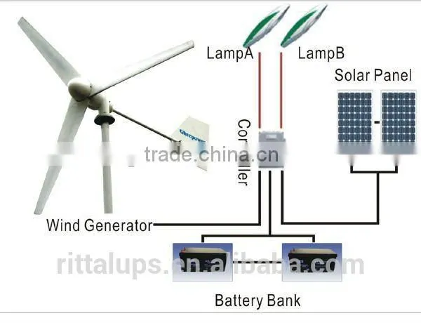 12v 24v 48v 96v 120v 240v Charger DC Wind Solar Hybrid Controller photo-4