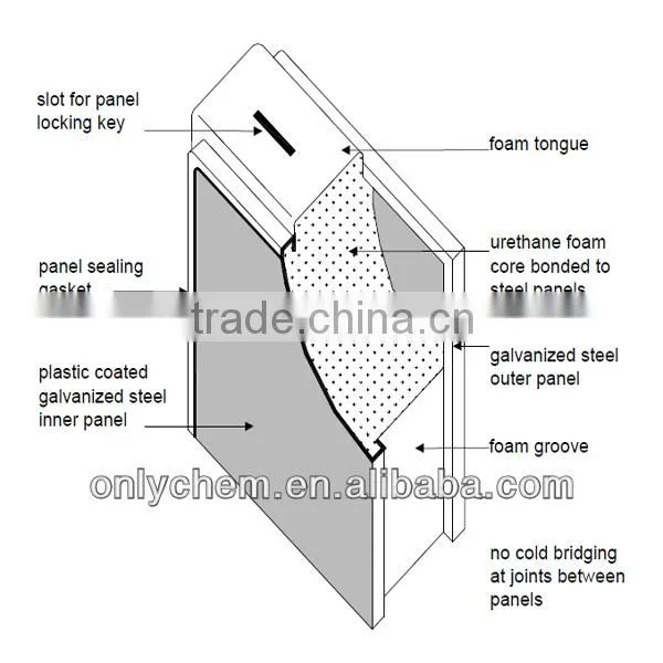 Cold Room Wall Panel Used Cold Room Panel Price