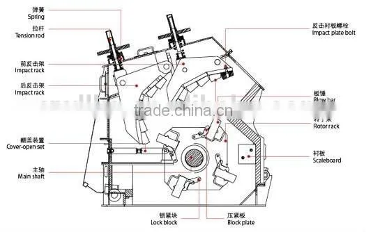 Entire Crushing Function Mini Hammer Crusher Machine photo-3
