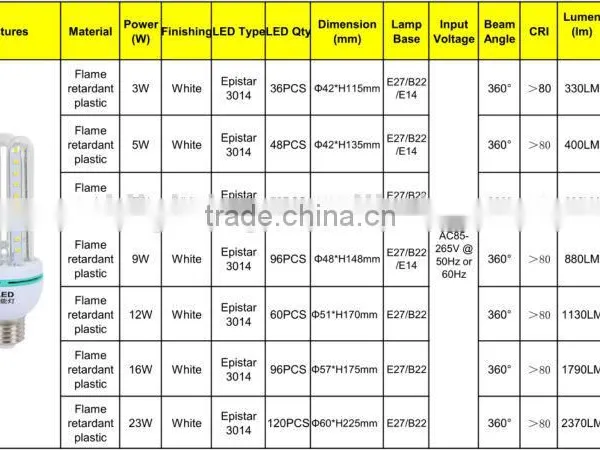 2014 New Arrival E27/B22/E14 Led Corn Light Factory Direct Supply photo-6