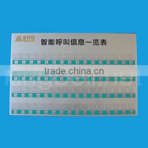 Hot Product Nurse Call System photo-5