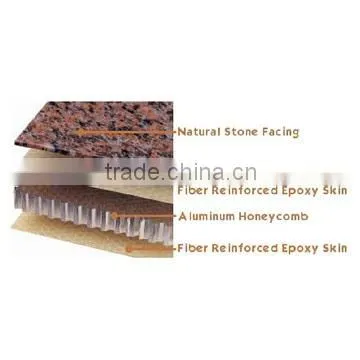 Aluminium Honeycomb Composite Panel