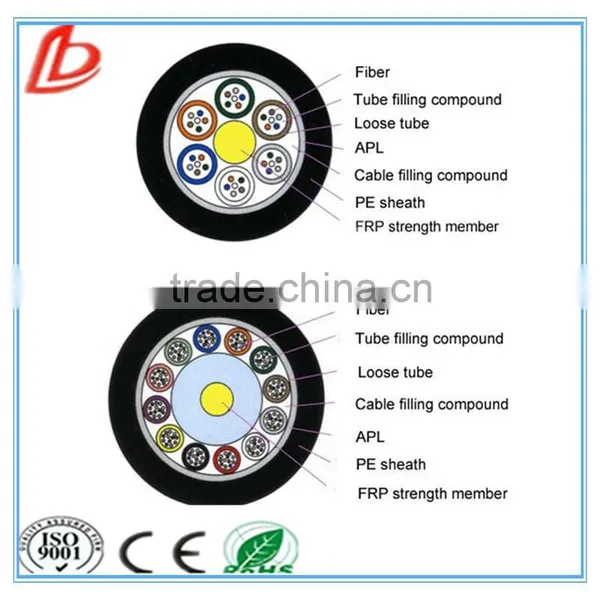 GYFTA Best Price Armored Fiber Optic Cable / Outdoor Fiber Optical Cable